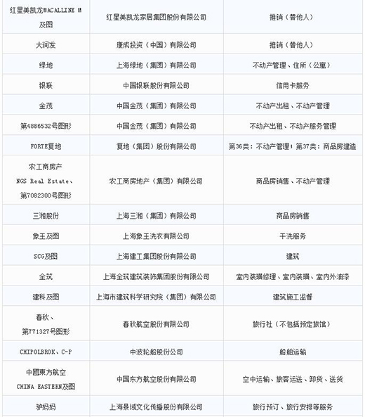 第一批第二批上海市重点商标；；；；；っ9