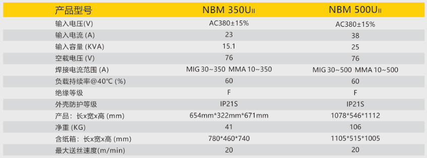 逆变式气体；；；；；；；ず富